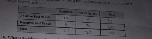 **view picture of chart** a home pregnancy tests yields the following results. complete