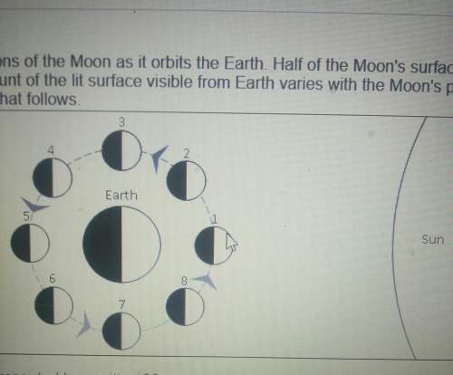 Which phase of the moon is represented by position 2