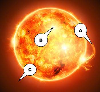 This question is for ! which statement describes the solar feature labeled b?