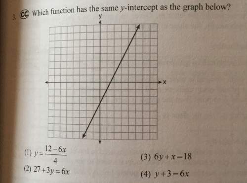 Which function has the same why intercept as the graph below