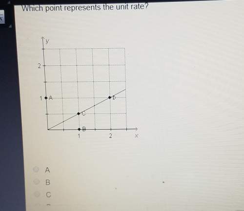 Which point represents the unit rate? a, b, c, or d