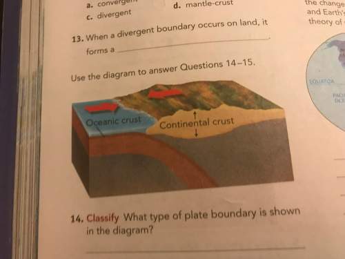 What type of plate boundary is shown in the diagram ? ?