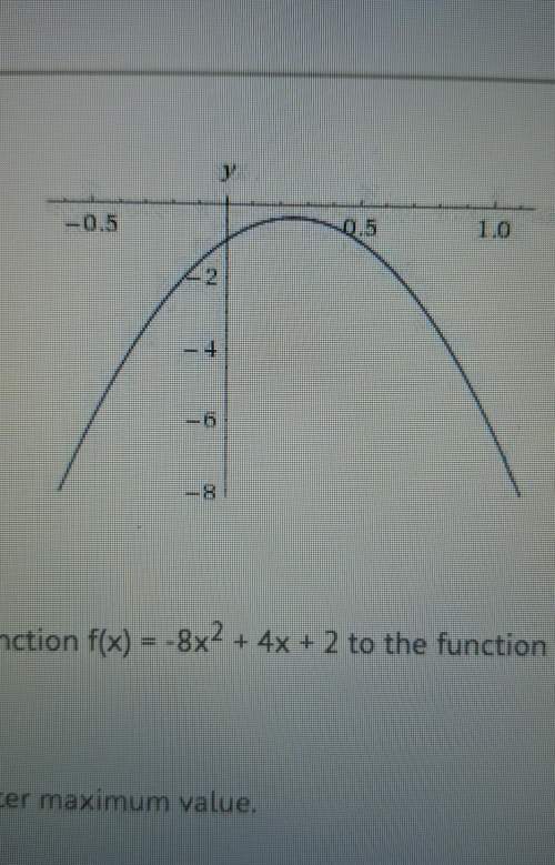 Compare the algebraically expressed function f(x) = -8x2 + 4x + 2 to the function shown in the graph
