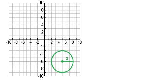 Find the equation of the given circle below: