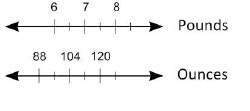 Answer = !  1.the double number line shows the approximate number of ounces in a certain