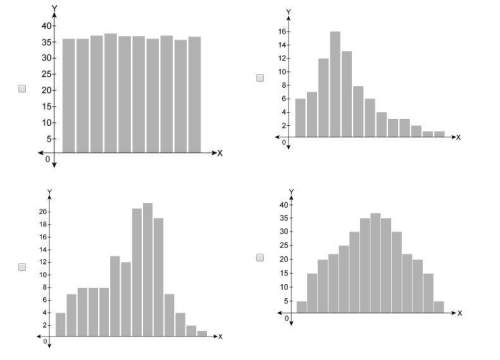 For which distributions is the median the best measure of center?