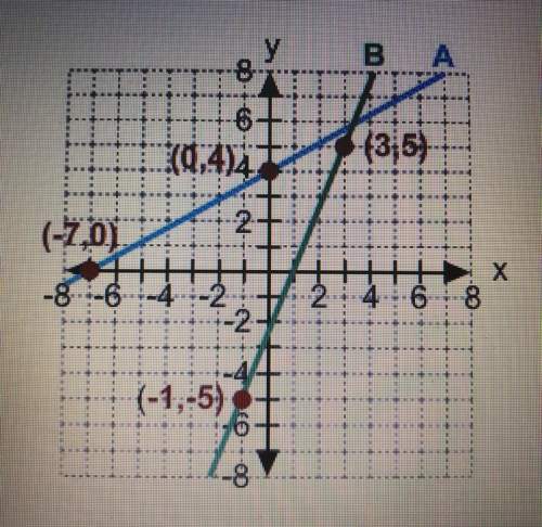 What is the slope of a line parallel to line a?  a. 7/4 b. -7/4