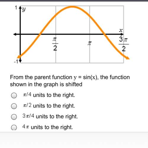 From the parent function y = sin(x), the function shown in the graph is shifted