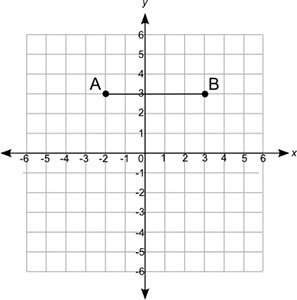 The length of a rectangle is shown below:  if the area of the rectangle to be drawn is 3