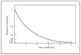 Which of the following graphs is not a function? * what are the next 3 terms in the seq