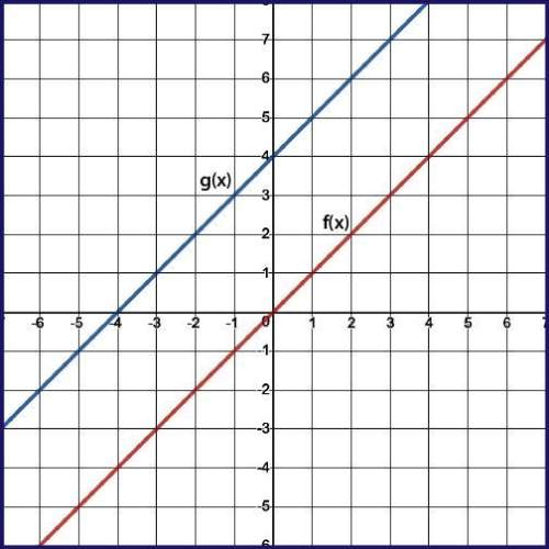 Math ! brainliest + 15 points! given f(x) and g(x) = f(x + k), use the graph to d