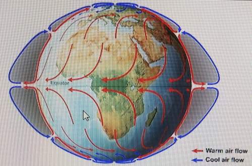 Based on this image what is responsible for the pattern of ocean currentsdifference in w