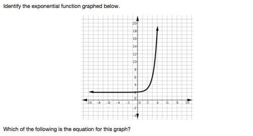 Identify the exponential function graph below. which of the following is the equation for this graph