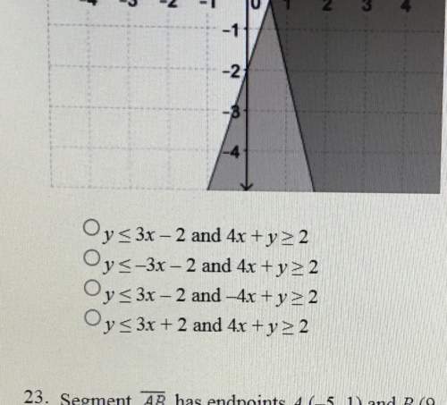 Can someone tell me what is the graph for this with either abc or d