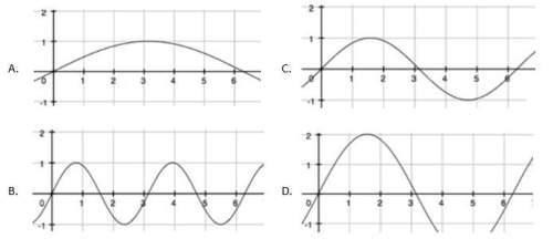 Look carefully at the diagrams of each wave.  assume the waves a, b, c, and d each repre