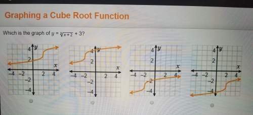 Which is the graph of y= 3square root of x+2 +3