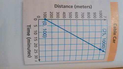 The graph shows the distance y (in meter) that a cable car travels up a mountain in x minutes. a. fi