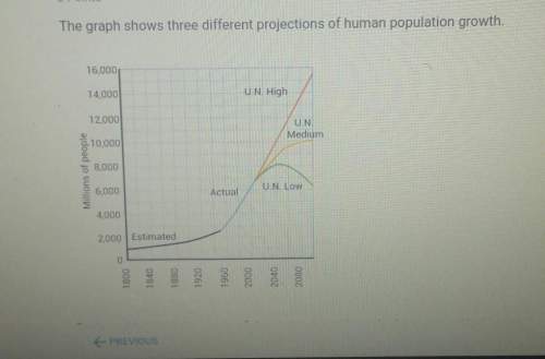 During which year does one one of the projections show the human population reaching carrying capaci