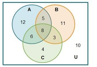 Use the venn diagram to calculate probabilities.  which probabilities are correct?  che
