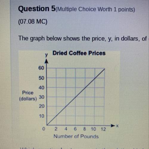 The graph below shows the price, y, in dollars, in different number of pounds of dried coffee, x