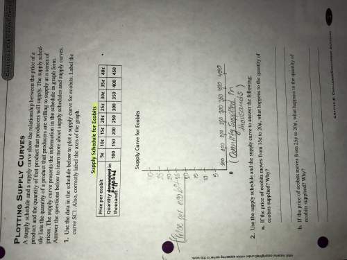 Someone could me solve this worksheet of economics! !