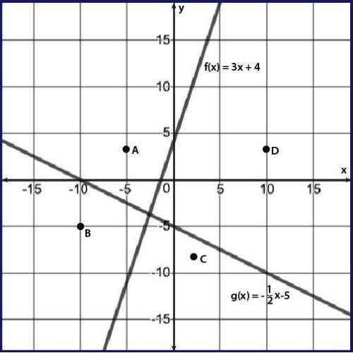 Which of the following systems of inequalities has point d as a solution?  f