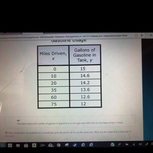 The table shows the number of gallons of gasoline in a car’s gas tank after the car has been driven