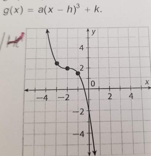 Could really use with graphing polynomials