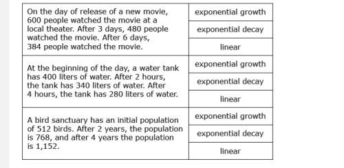 Select all the correct locations on the table. classify each situation as exponential gr