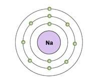 The diagram shows an electron shell model of a sodium atom. how would the model change a