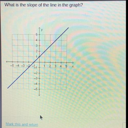 What’s the slope of the line in the graph?
