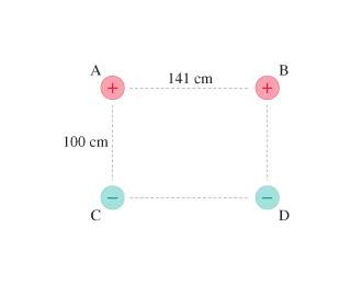 The figure shows four electrical charges located at the corners of a rectangle. like charges, you wi