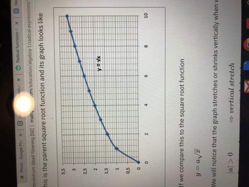 Can someone me find the domain and range of this graph?