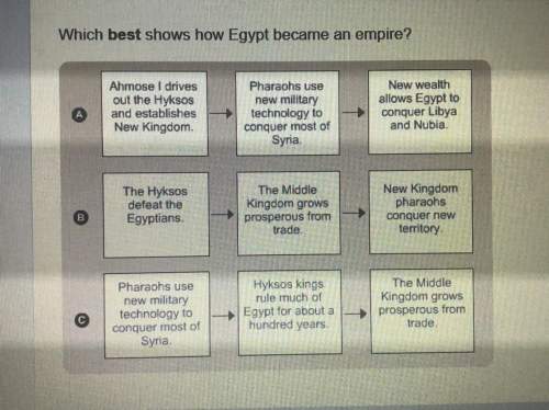 Which best shows how egypt became an empire