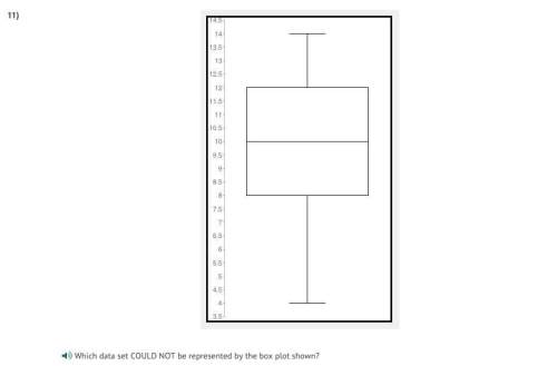 Which data set could not be represented by the box plot shown?  a) {9, 8, 9, 6, 12, 10, 13}