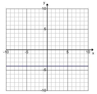 Question 69 what is the equation of the horizontal line graphed below?