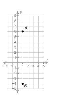 What is the y-value of the point that partitions the directed line segment into a 3 : 7 ratio?