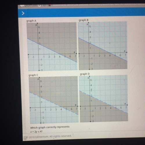 Does anyone know how to do this and can give me the correct graph