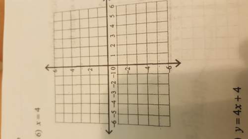 Can i graph a linear equation with only the x?