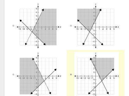 Will mark the brainliest! which graph represents the solution set of the system of inequalities?