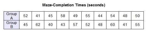 The table shows the maze-completion times, in seconds, of two sets of mice in an experiment.which st
