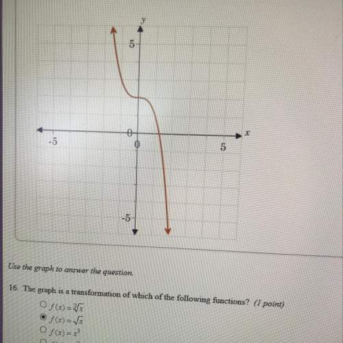 The graph is a transformation of which of the following functions?
