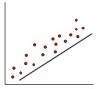 Which of the choices is the best example of a line of best fit for the scatterplot?  a) a