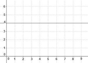 38 points! right answer only! and brainliest!  the graph represents function 1, and th