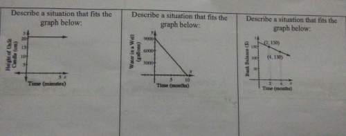 Describe a situation for these graphs