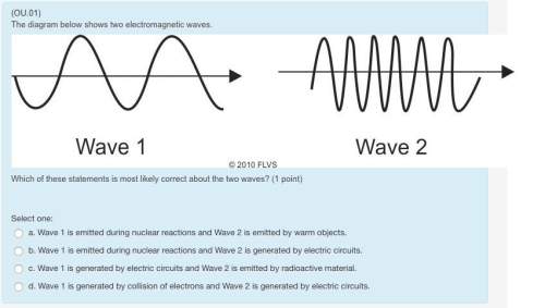 The diagram below shows two electromagnetic waves.
