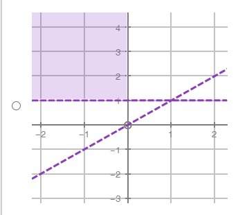 Asystem of linear inequalities is shown below:  y − x &gt; 0 y − 1 &gt; 0&lt;