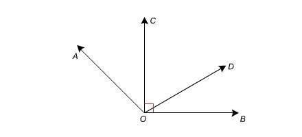 Need answers asap in the figure shown, which pair of angles must be complementary?