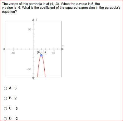 Parabolas with vertices not at the origin