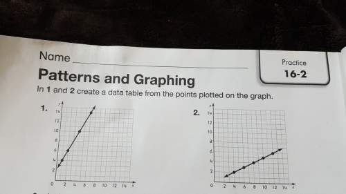 In 1 and 2 create a data table from the point plotted on the graph.
